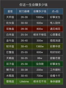 2015剩下時間會賺到爆的星座