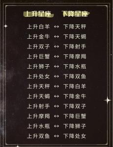 最擅長耍滑頭的4大星座