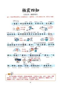 四言獨步全文白話詳解