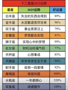 哪些星座后半生運勢差