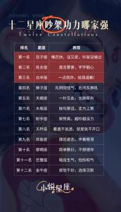 那些越吵架愛的越深的星座組合