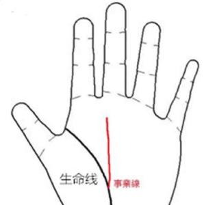 事業(yè)線與生命線相交的人多數(shù)屬于領(lǐng)導(dǎo)型人才
