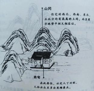 陽宅風水怎么看地形
