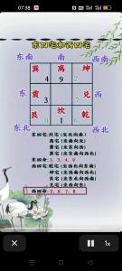 看陽宅風水口訣方位