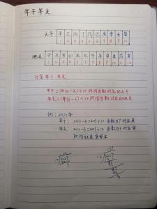 生辰八字算婚期計算器，免費算個人感情婚姻的另一半