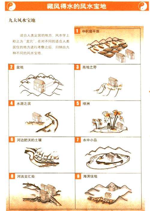 能讓孩子會讀書的風水  天圓地方運勢聚集