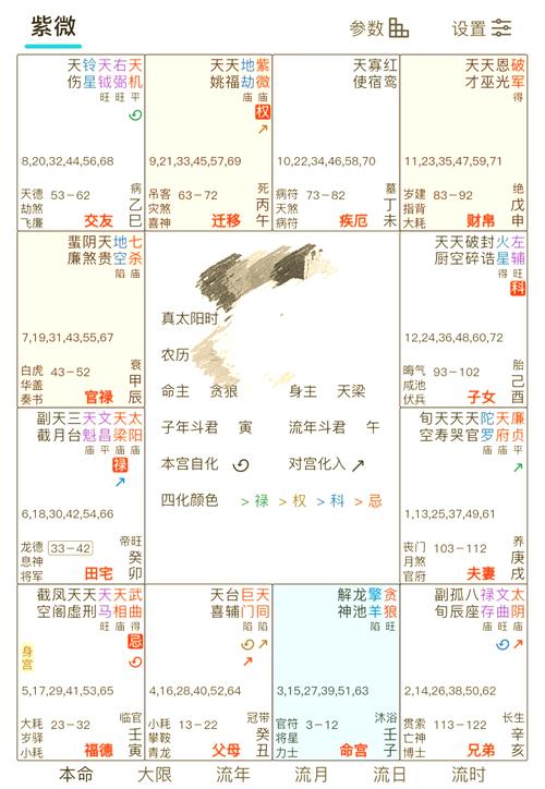 紫微斗數(shù)什么是殺破狼格局 殺破狼格局具體含義