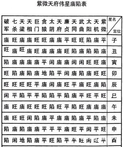 祿存星是什么意思 祿存星的特點有哪些