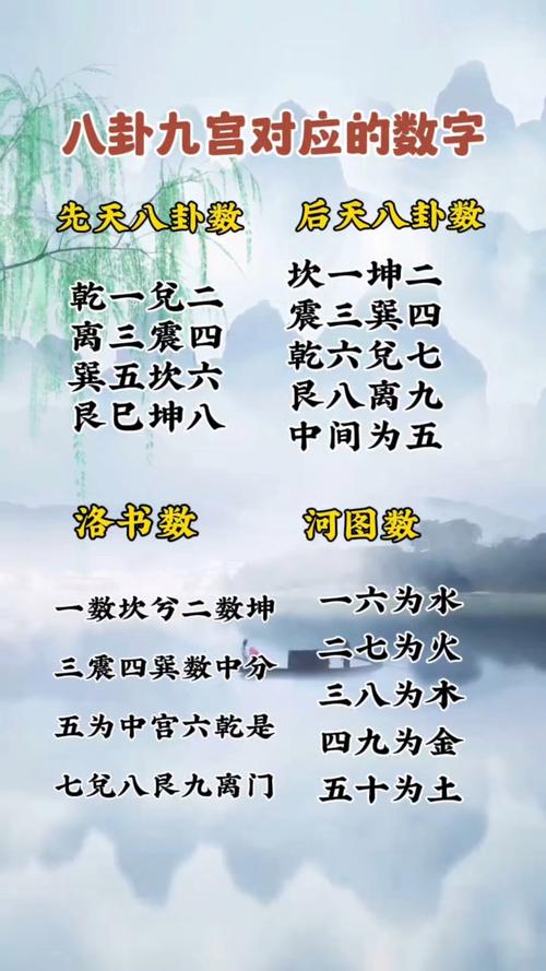 易經(jīng)算命生辰八字幸運數(shù)字,幸運數(shù)字怎么算