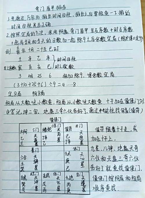 奇門遁甲定局?jǐn)?shù)的方法 怎么樣輕松定局?jǐn)?shù)