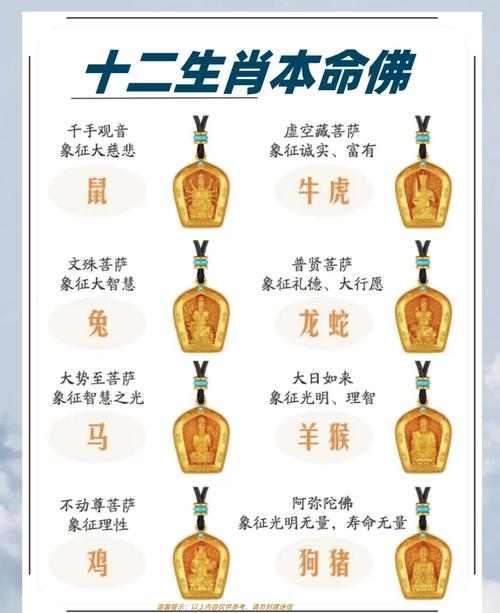 五行八字本命佛查詢，本命佛可以抵擋禍患、消災避難