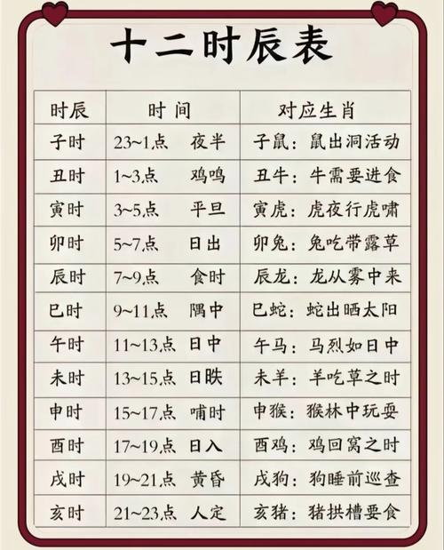 上等命的時辰女孩 幾點出生是大富大貴的命