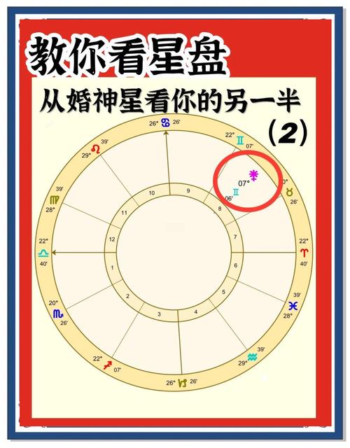 星盤看另一半何時出現，從星盤看你與另一半的關系是否和睦