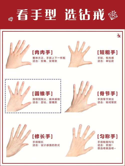圓錐型手