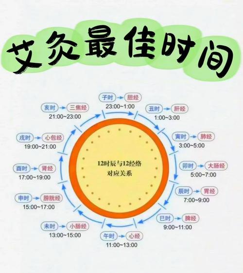 2022年三伏天艾灸時間表 冬病夏治療效奇特