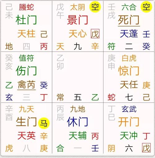 奇門遁甲排盤圖解 奇門遁甲排盤怎么回事