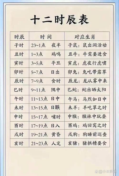 中午1點至3點時辰好不好 出生的寶寶是什么命