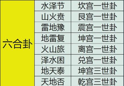 六爻預測中的六合是什么 六合卦象解析