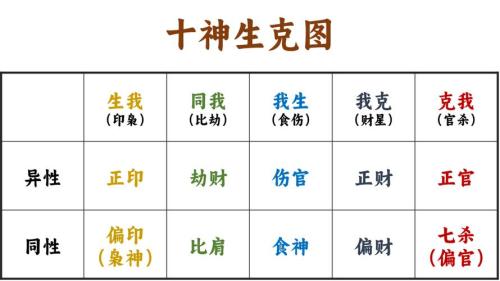 六壬神司生克，十二神各司其事