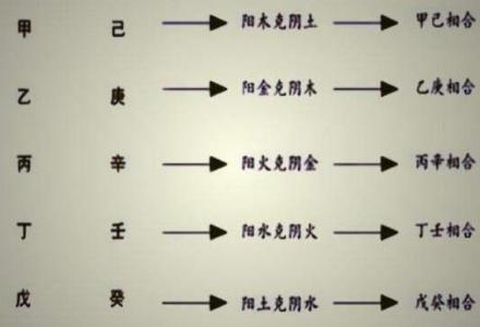 八字解析乙庚合金 乙庚合金格解析