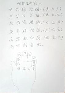 八字甲納音中有什么金  六種金簡析