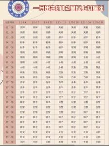 上升星座怎么算，利用出生月份參數