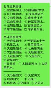 紫微斗數乙級星耀 乙級星耀有哪些