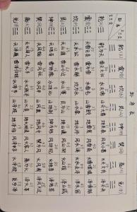 周易六十四卦詳解硬幣，硬幣算卦64詳解