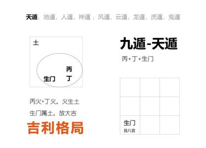 奇門遁甲吉格有哪些，吉格大全