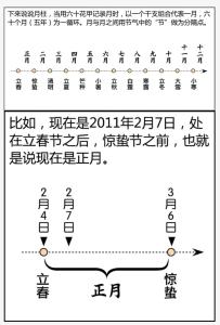 怎么批八字算命,排八字的步驟