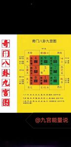 奇門遁甲基礎知識 了解八卦陰陽二遁