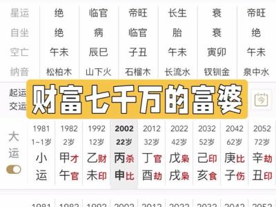 哪些八字越老越有錢
