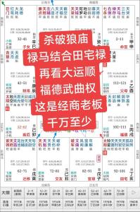 什么樣的八字容易白手起家