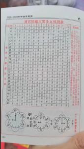 一輩子享清福的幾月份出生女
