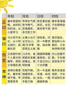 四柱八字排盤哪些信息重要，這些一定要注意