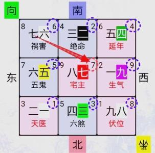 2019年九宮飛星圖 揭秘九宮具體方位及風水