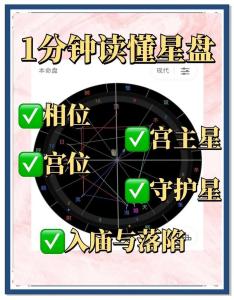 木星星盤代表什么意思 樂觀的幸運(yùn)之星