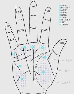 第二火星丘詳解！
