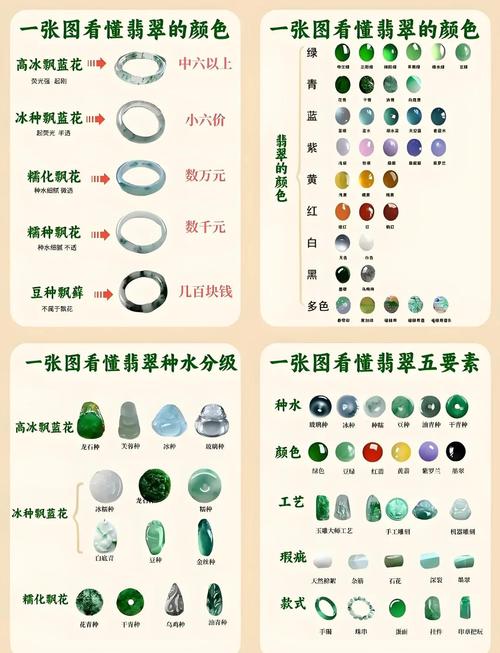 不是所有翡翠都值得收藏 除了以下這四種