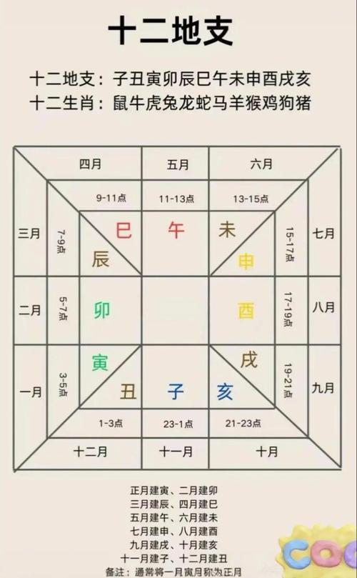 正月是寅月還是卯月