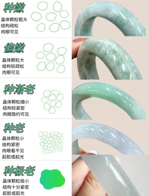 挑翡翠手鐲有什么講究 四句超實用口訣