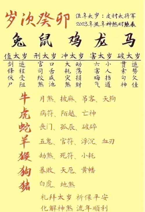 癸未年是多少歲