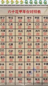 六十甲子日生人的富貴命,農歷里的什么是六十甲子?