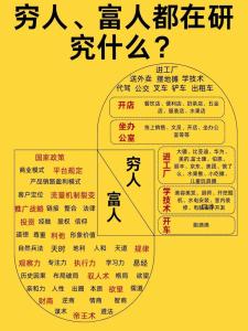 窮人怎么能有富貴命,窮人如何與富人相處?