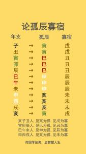 八字帶孤辰、寡宿，難道就一定注孤嗎