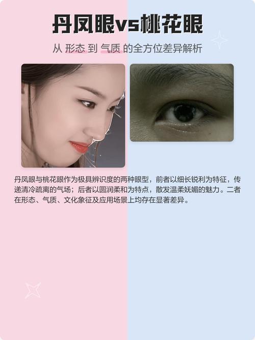 桃花眼和丹鳳眼的區別是什么？