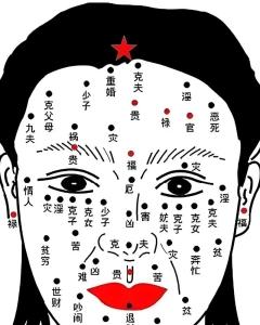 女人面部痣相最準圖怎么分左右　左臉主富右臉主貴