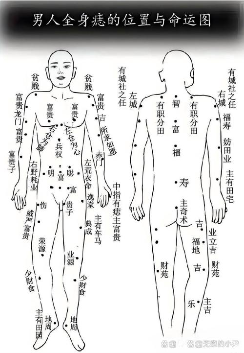 男人手肘有痣代表什么，外側和內側有啥區別？