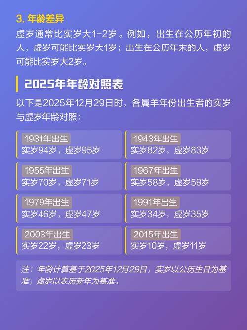 屬羊的多大了歲數 屬羊2024年虛歲多大