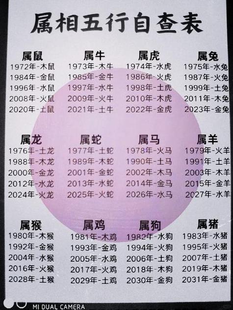 2006年幾月生的女人運氣好